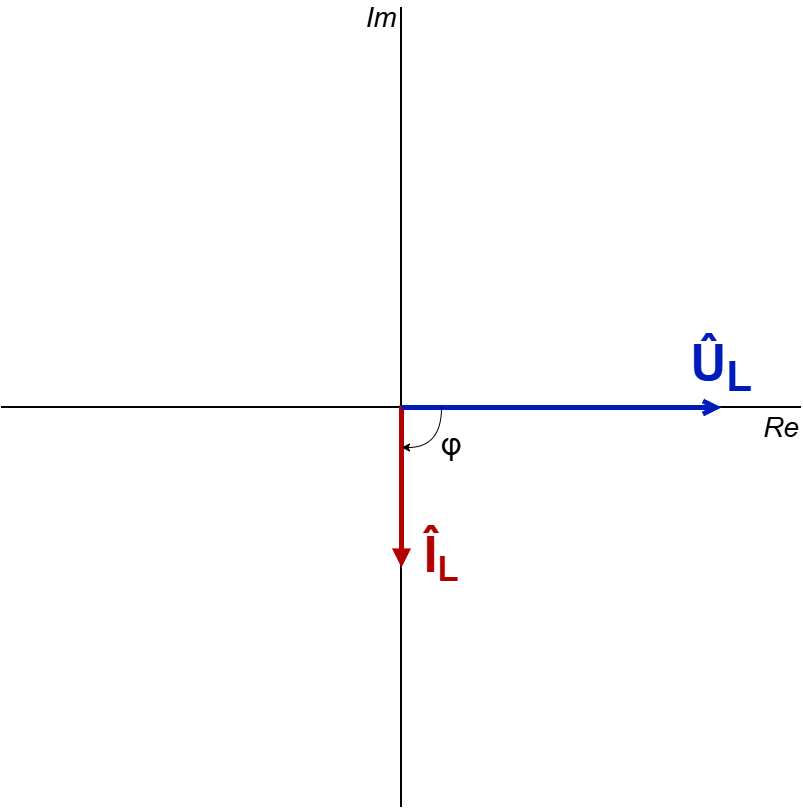 fázorový diagram induktoru